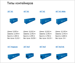 Параметры морских контейнеров